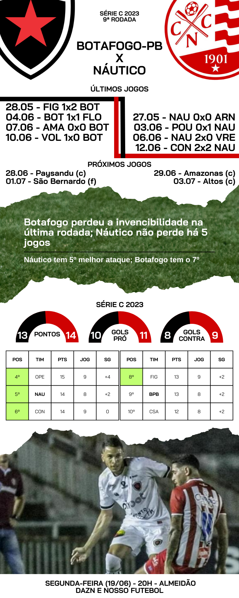 Botafogo-PB x Náutico: Veja retrospecto, transmissão e times