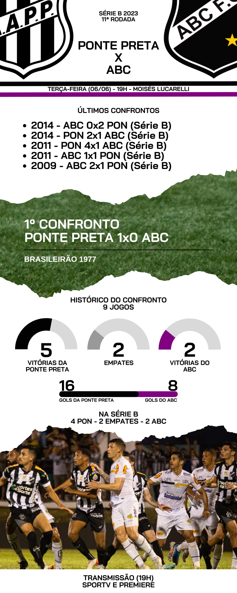 Ponte Preta x ABC: Veja histórico, transmissão e escalações